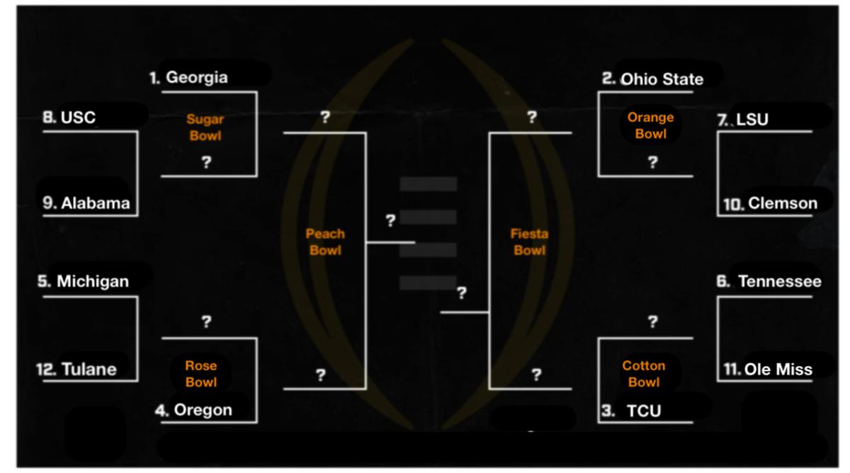 What a 12-team playoff would look like after college football’s Week 10.